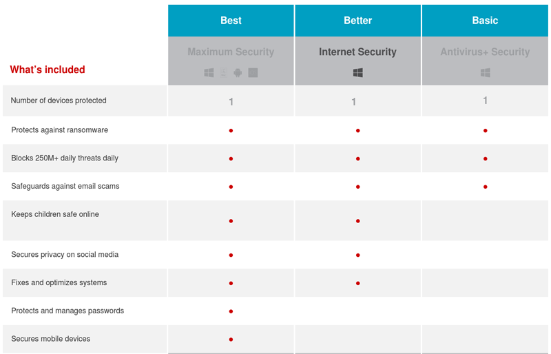 compare eset